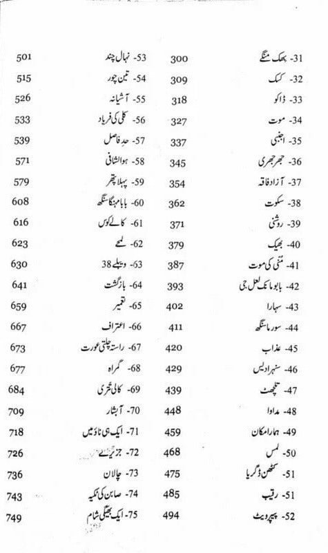 Majmoa Balwant Singh (Afsany) - مجموعہ بلونت سنگھ - افسانے