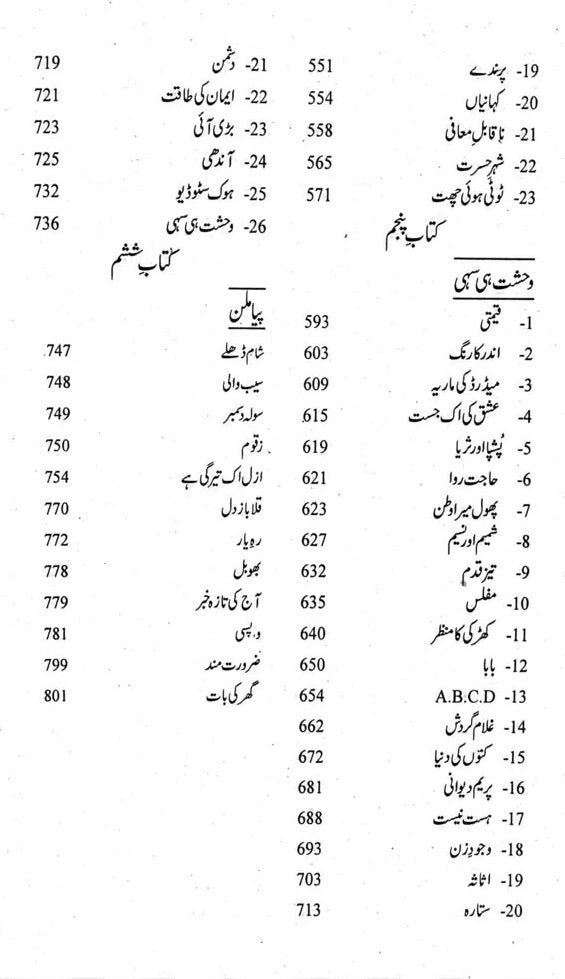 Neelahatain Majmoa Neelam Ahmed Bashir - نیلا ہٹیں مجموعہ نیلم احمد بشیر - کہانیاں