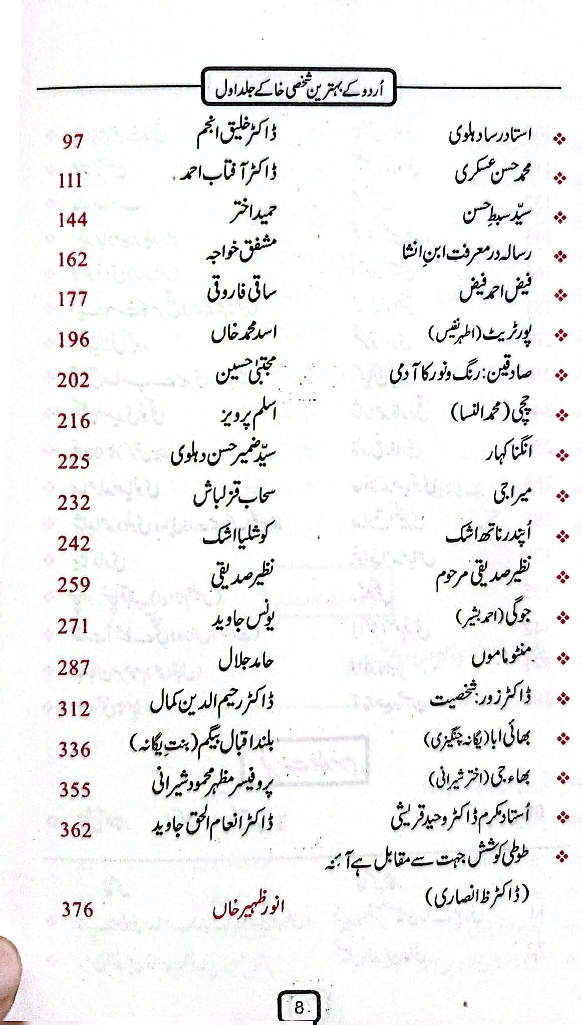 Urdu Kay Behtreen Shaksi Khaky- اردو کے بہترین شخصی خاکے