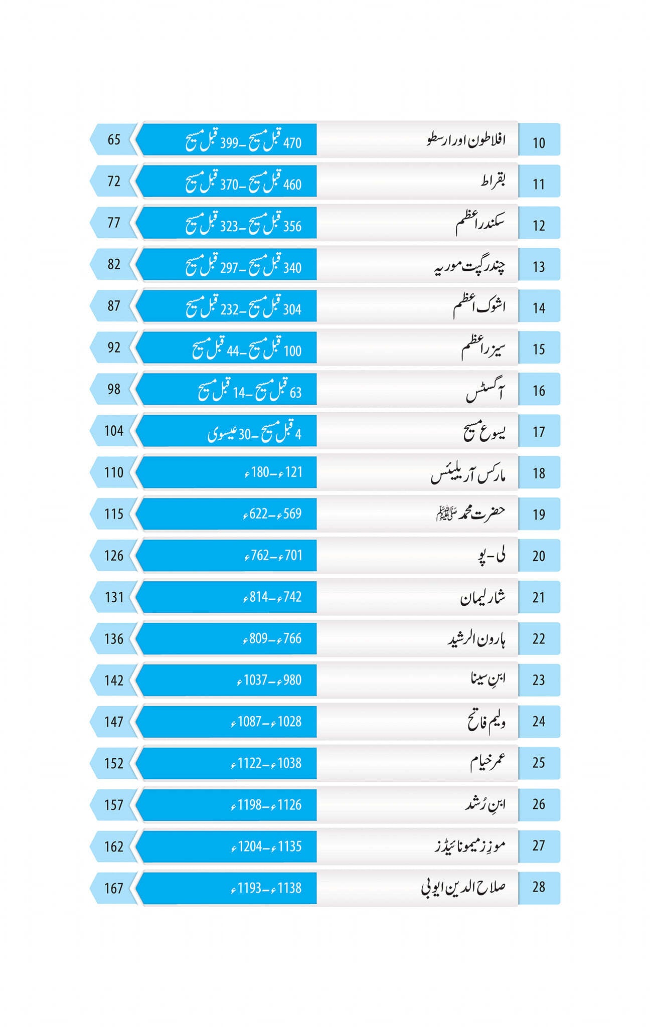 100 Insani Tehzeb Kay Mamar - 100 انسانی تہزیب کے معمار