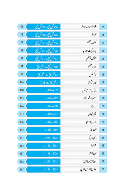 100 Insani Tehzeb Kay Mamar - 100 انسانی تہزیب کے معمار