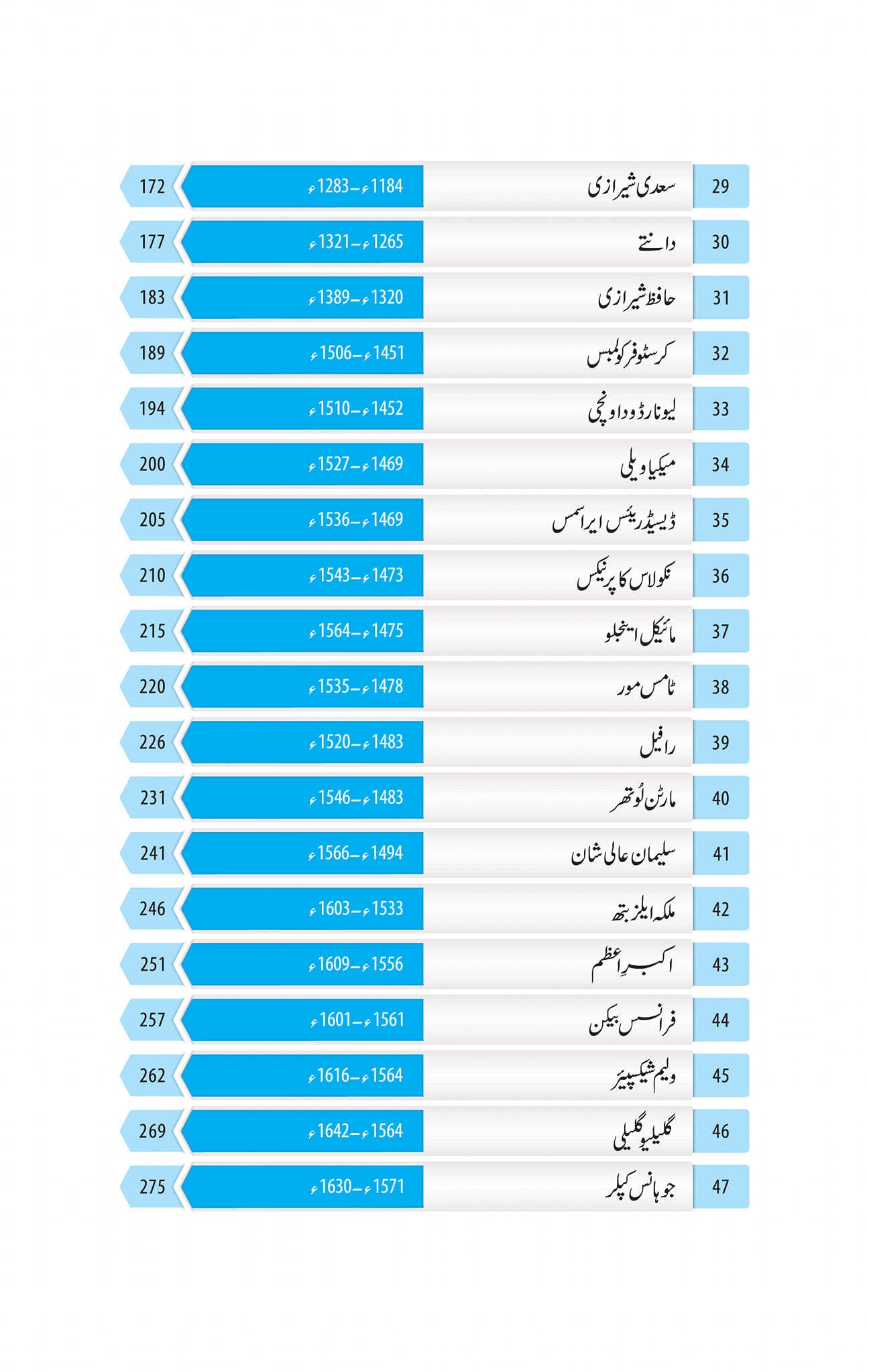 100 Insani Tehzeb Kay Mamar - 100 انسانی تہزیب کے معمار