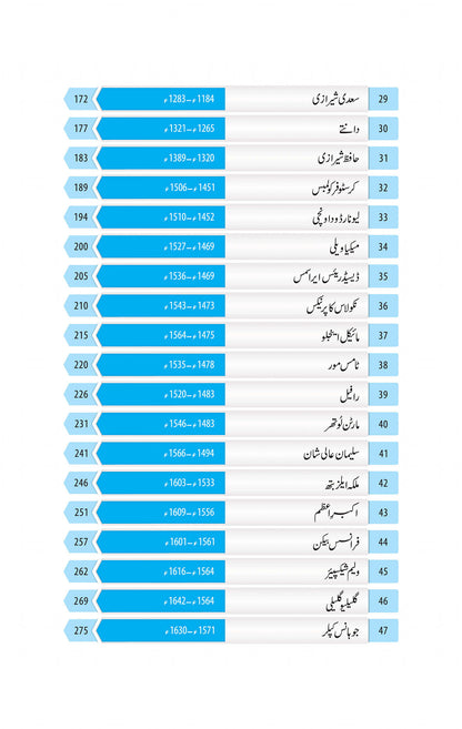 100 Insani Tehzeb Kay Mamar - 100 انسانی تہزیب کے معمار