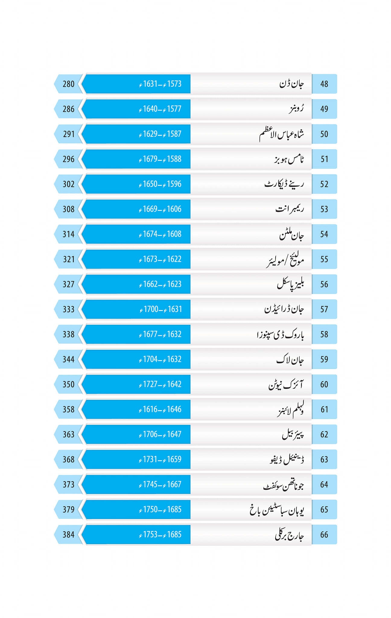 100 Insani Tehzeb Kay Mamar - 100 انسانی تہزیب کے معمار