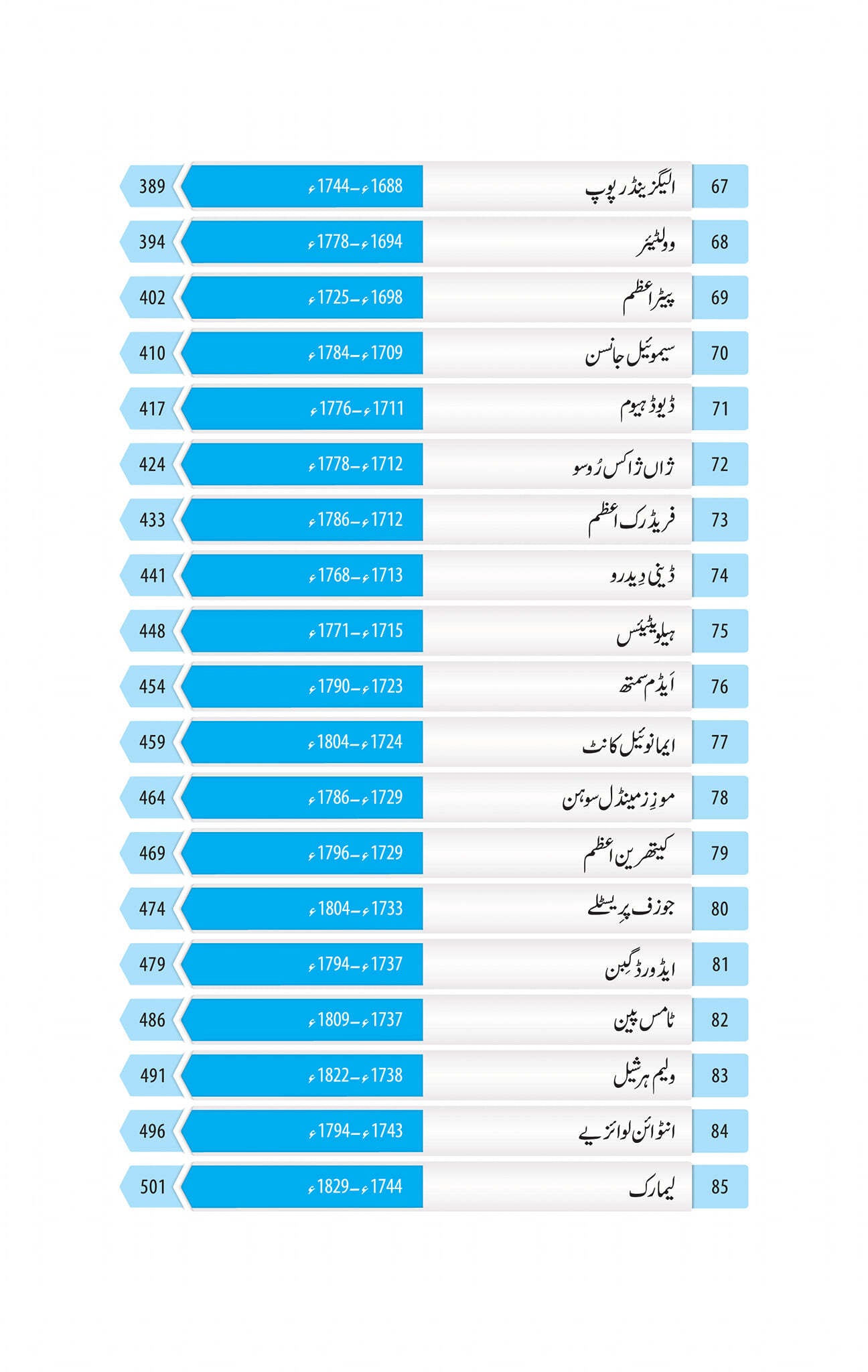 100 Insani Tehzeb Kay Mamar - 100 انسانی تہزیب کے معمار