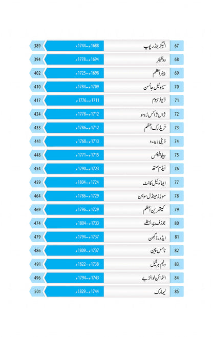 100 Insani Tehzeb Kay Mamar - 100 انسانی تہزیب کے معمار