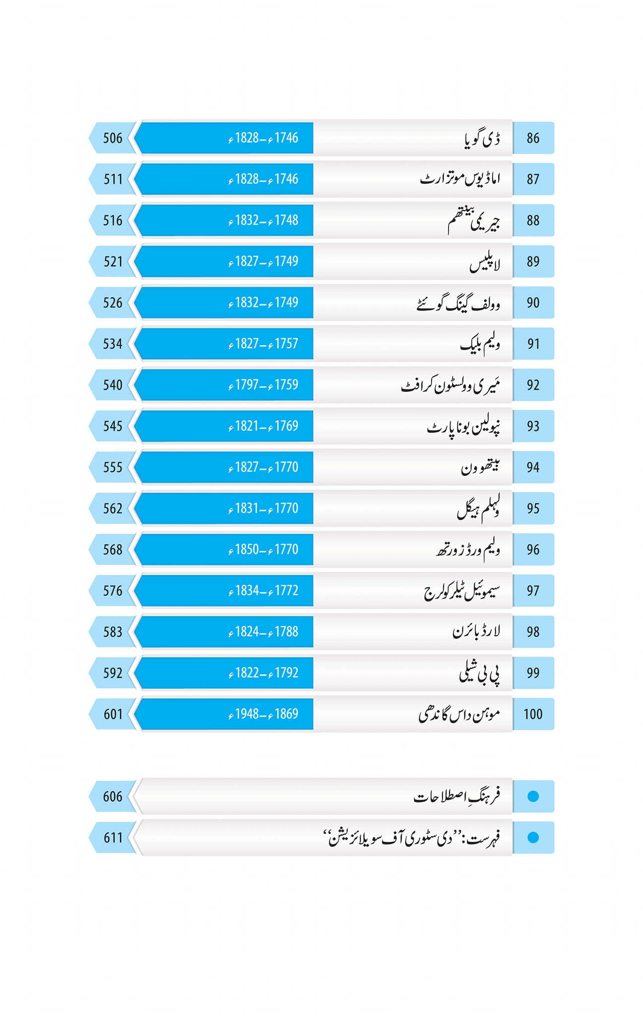 100 Insani Tehzeb Kay Mamar - 100 انسانی تہزیب کے معمار