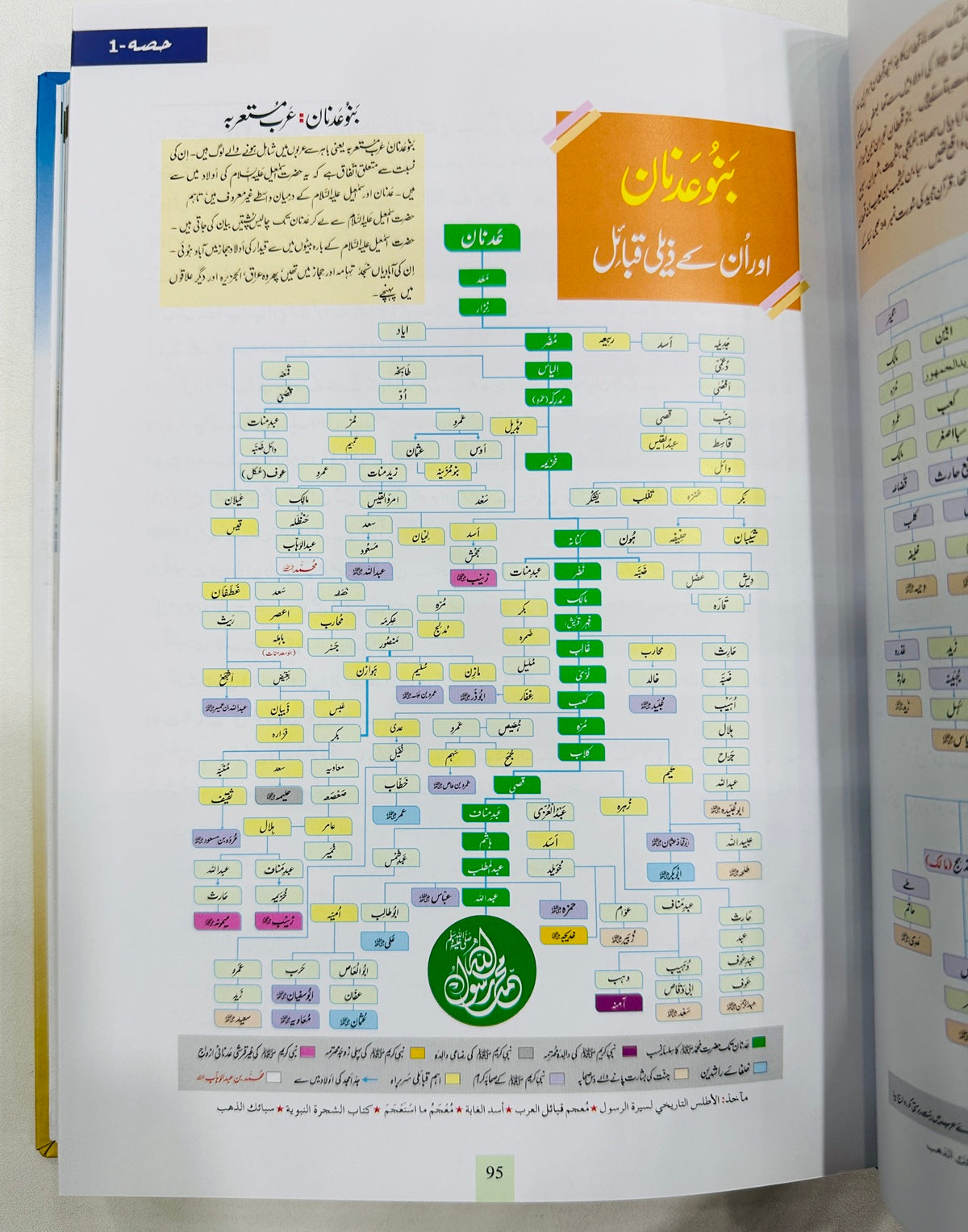 Atlas Fatohat e Islamia - اٹلس فتوحات اسلامیہ