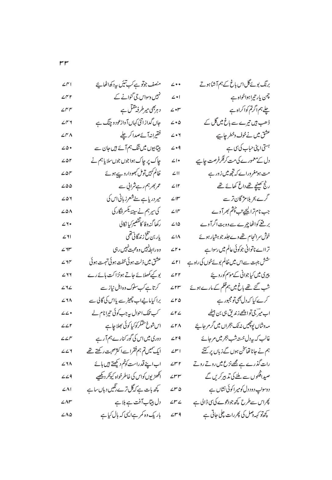 Intikhab Gazliat Mir