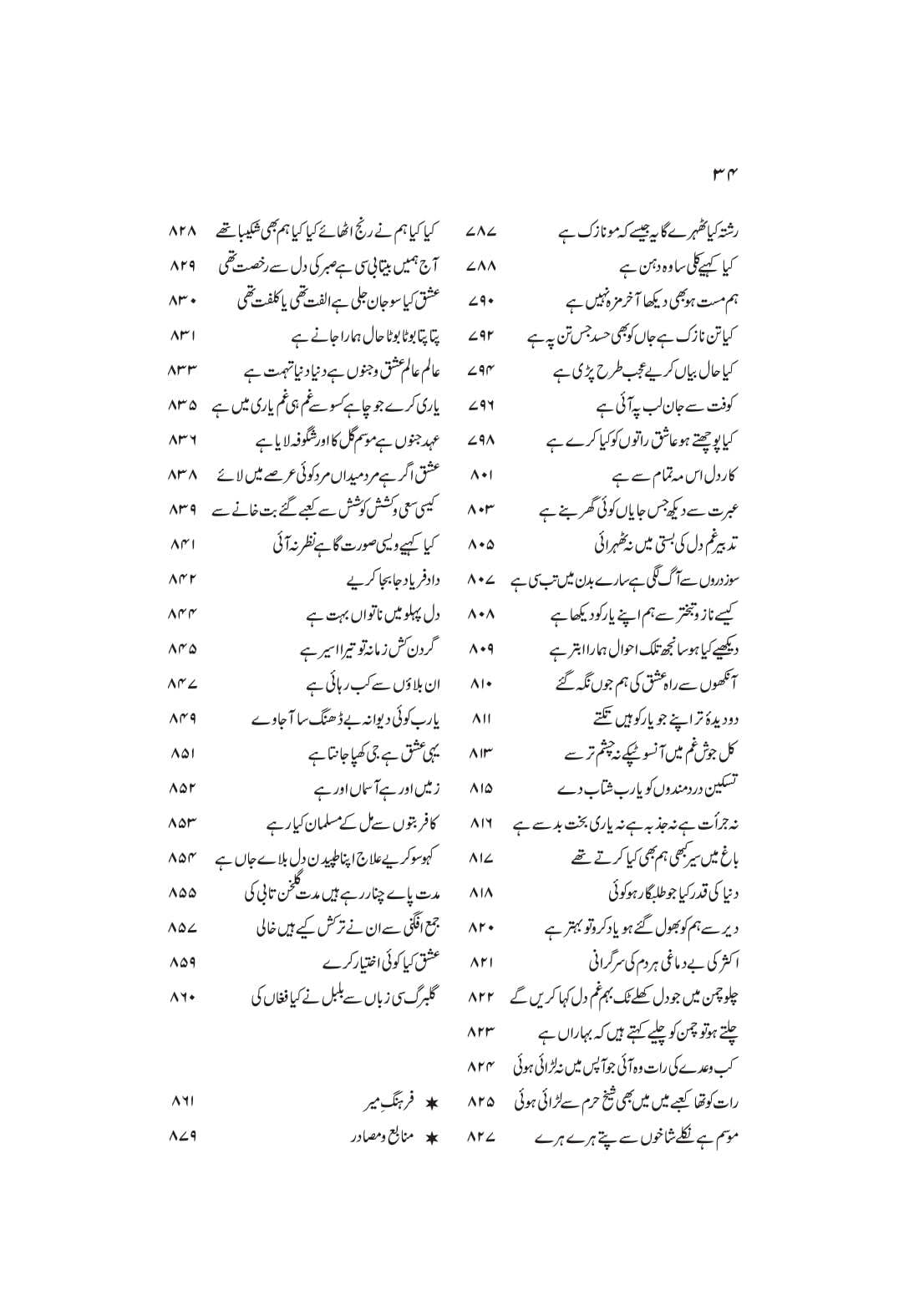 Intikhab Gazliat Mir