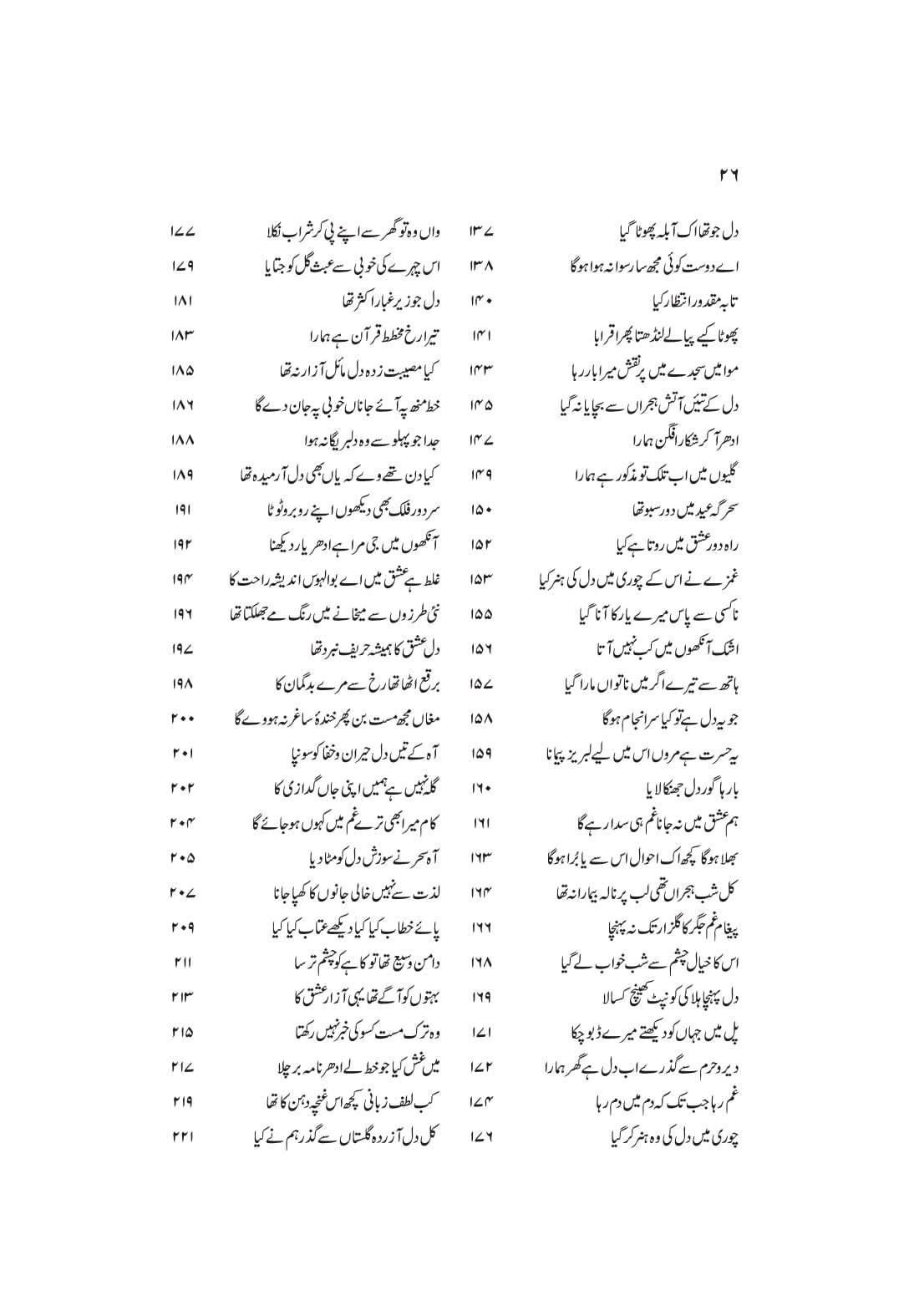 Intikhab Gazliat Mir