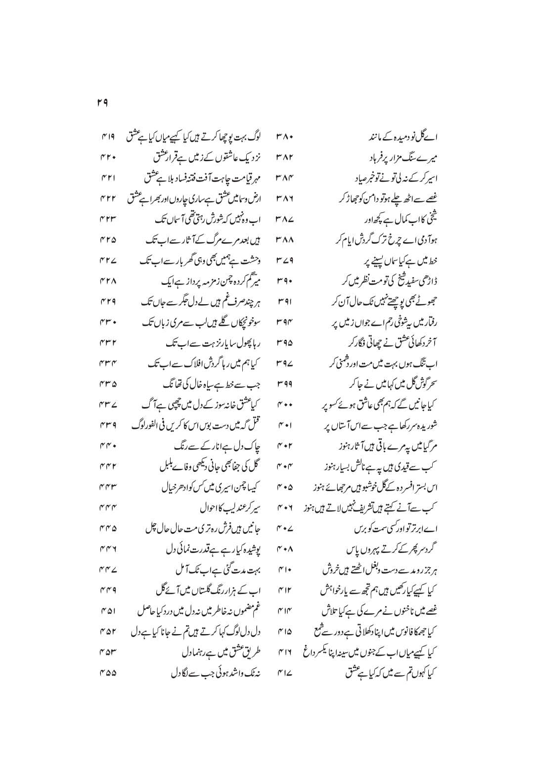 Intikhab Gazliat Mir