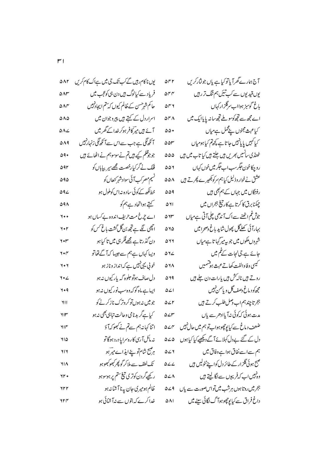 Intikhab Gazliat Mir