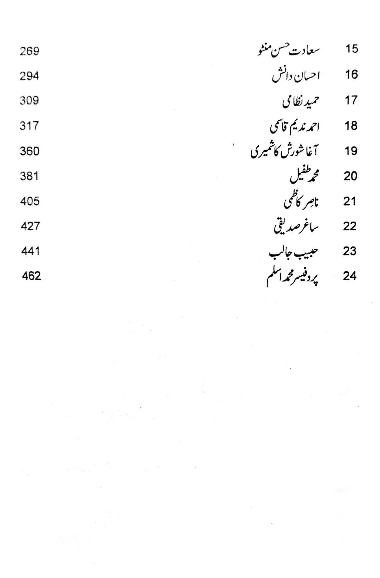 Ithasik Lahore - اتہاسک لاہور