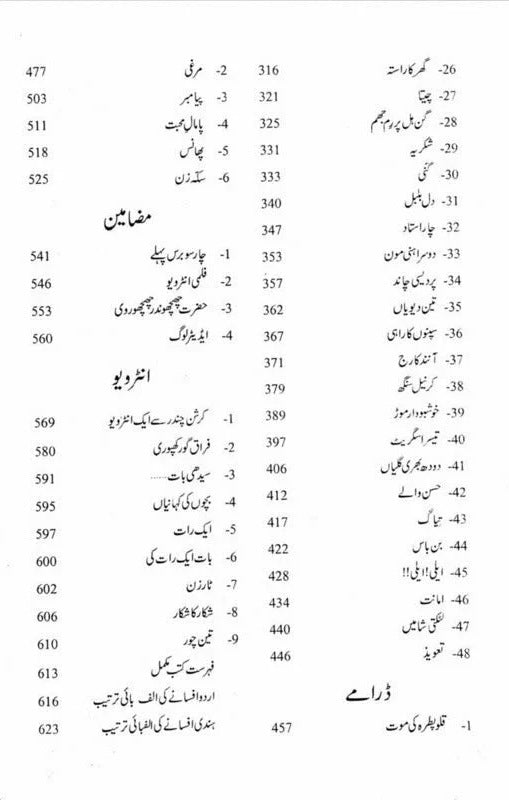Majmoa Balwant Singh (Novlet, Afsany, Daramy, Mazamen) - مجموعہ بلونت سنگھ - ناولٹ - افسانے - ڈرامے - مضامین - انٹرویو - بچوں کی کہانیاں