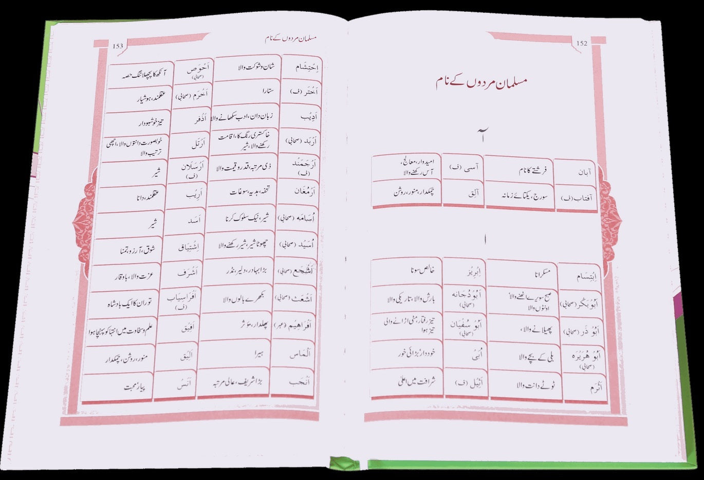 Qurani Aur Islami Namon Ki Dictionary  -  قرآنی اور اسلامی ناموں کی ڈکشنری