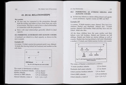 The Islamic Law of Succession