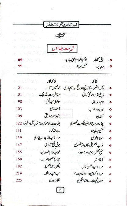 Urdu Kay Behtreen Shaksi Khaky- اردو کے بہترین شخصی خاکے