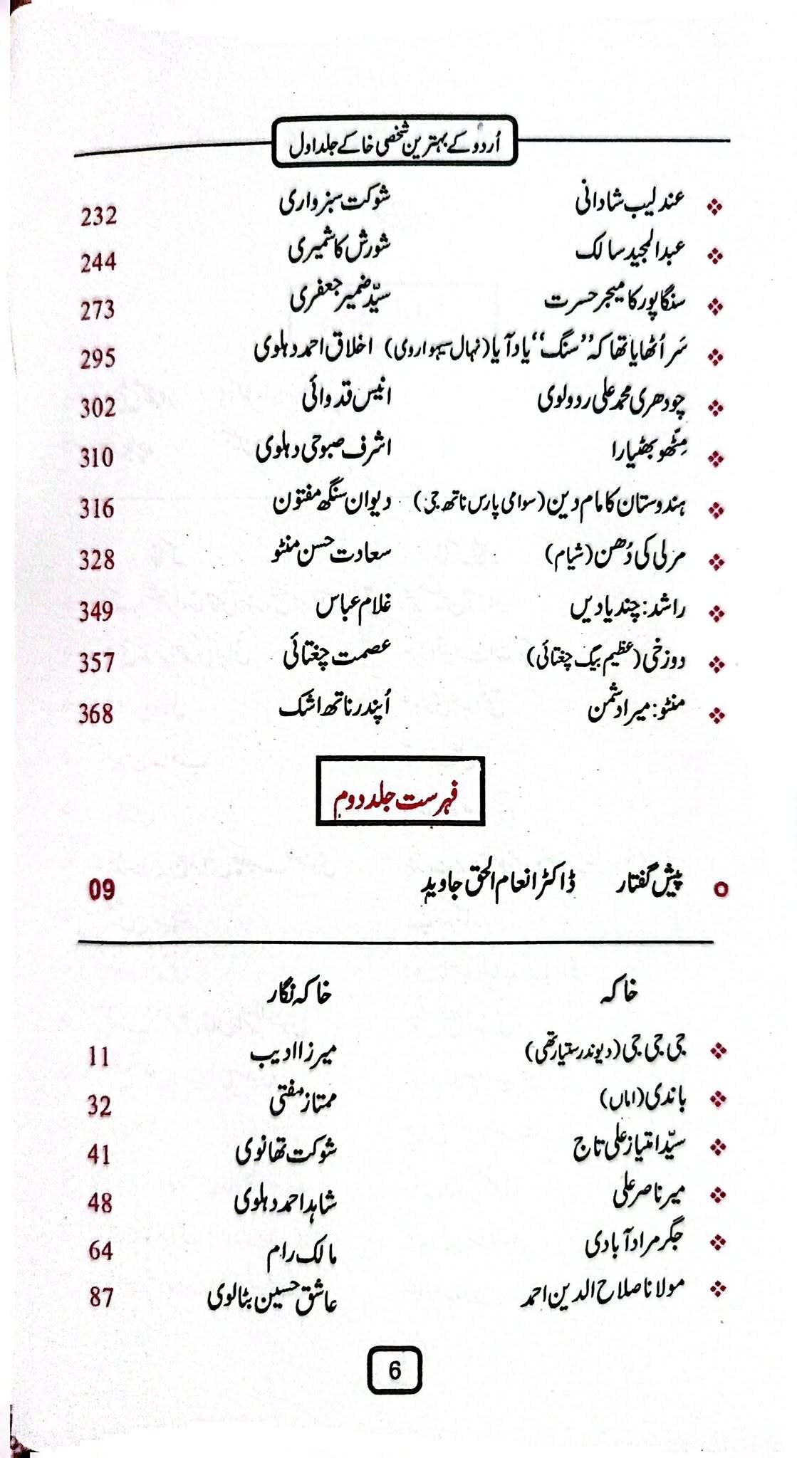 Urdu Kay Behtreen Shaksi Khaky- اردو کے بہترین شخصی خاکے