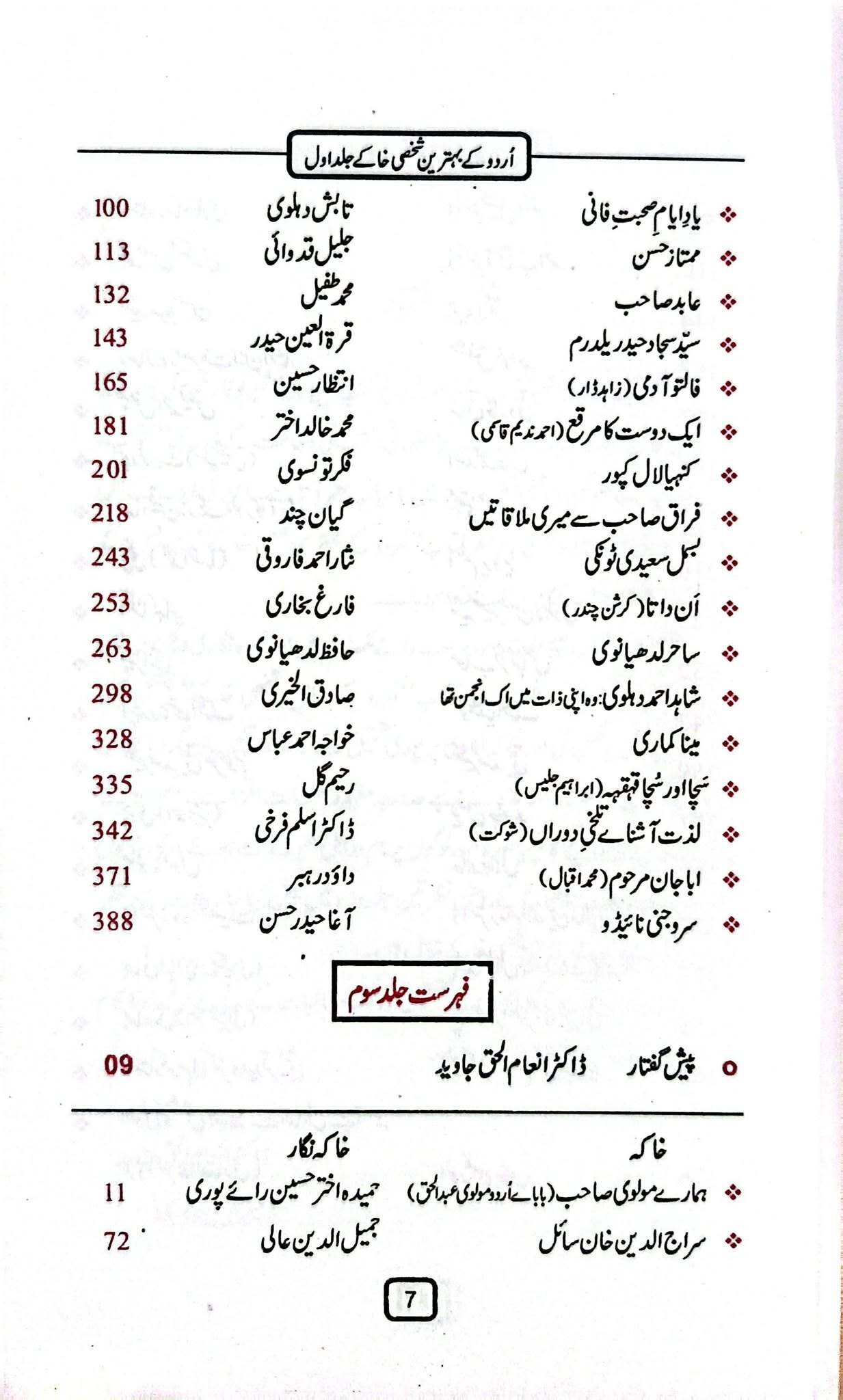 Urdu Kay Behtreen Shaksi Khaky- اردو کے بہترین شخصی خاکے