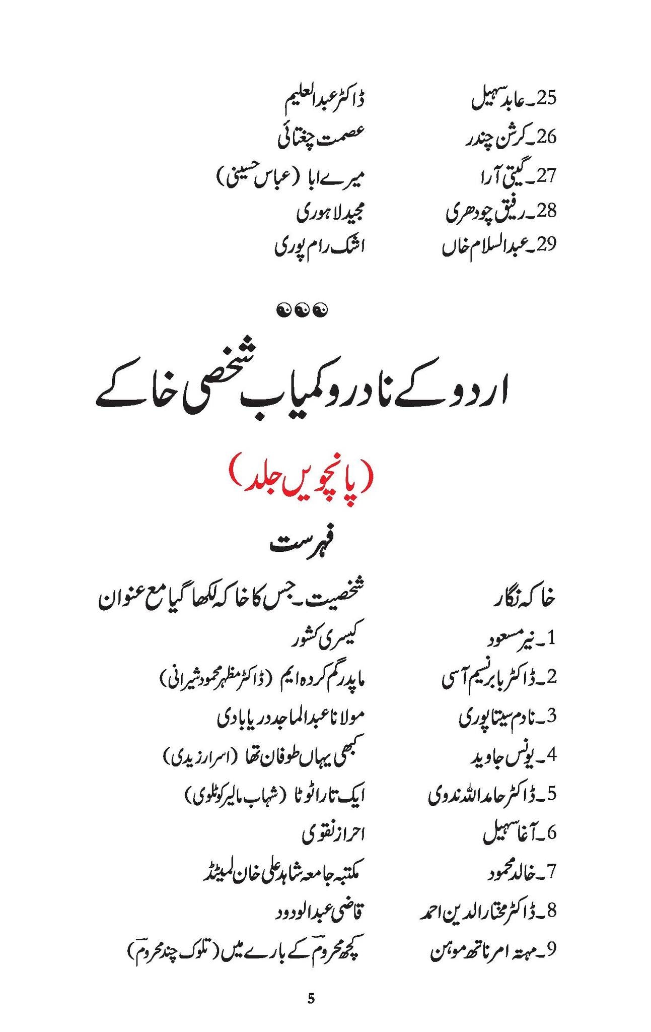 Urdu Kay Nadar Wa Kamyab Shaksi Khaky - Part 4
